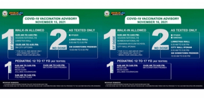COVID-19 Vaccination Rollout for November 15-16, 2021